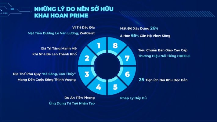 uu diem vuot troi du can can ho khai hoan prime le van luong nhe be