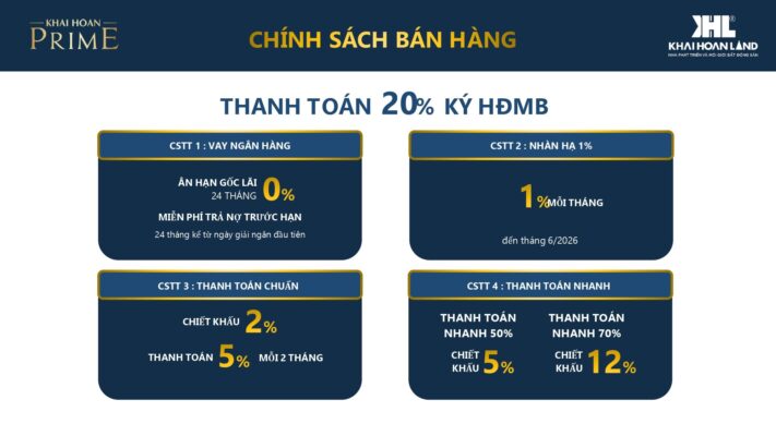 tom tat 4 chinh sach ban hang can ho khai hoan prime