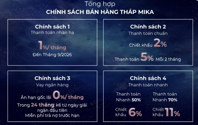 tong hop chinh sach thanh toan ban hang thap mika can ho khai hoan prime